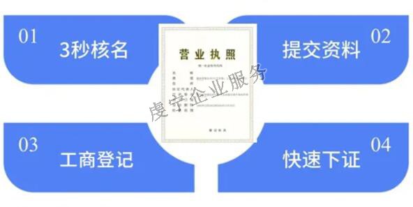 贛州注冊(cè)公司開(kāi)一家公司需要跑哪些地方呢？